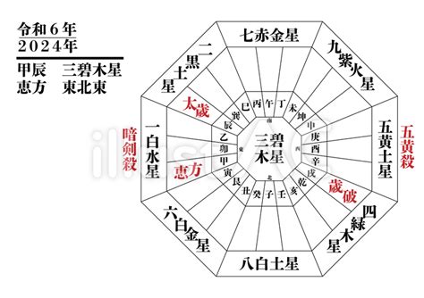 方位 吉方|九星気学に基づく2024年九星別引っ越し・旅行吉方。